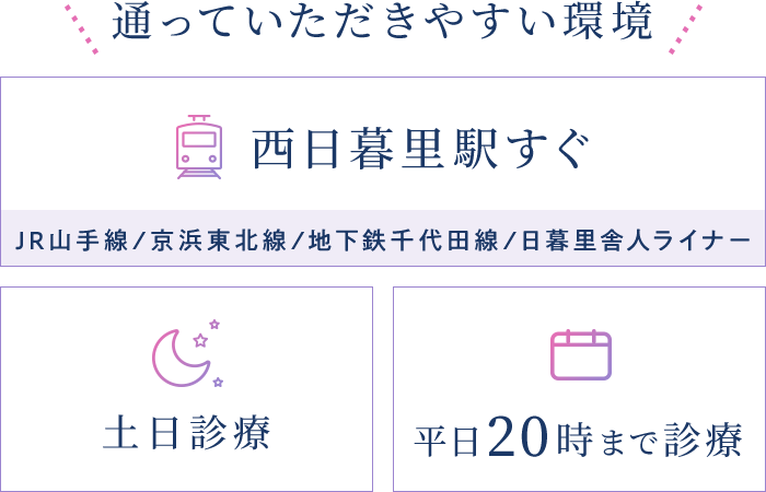 通っていただきやすい環境 西日暮里駅すぐ 土日診療 平日20時まで診療