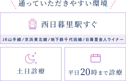 通っていただきやすい環境 西日暮里駅すぐ 土日診療 平日20時まで診療